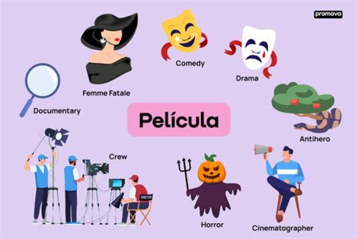 Guía Completa de Géneros de Películas en Plataformas como Wiflix